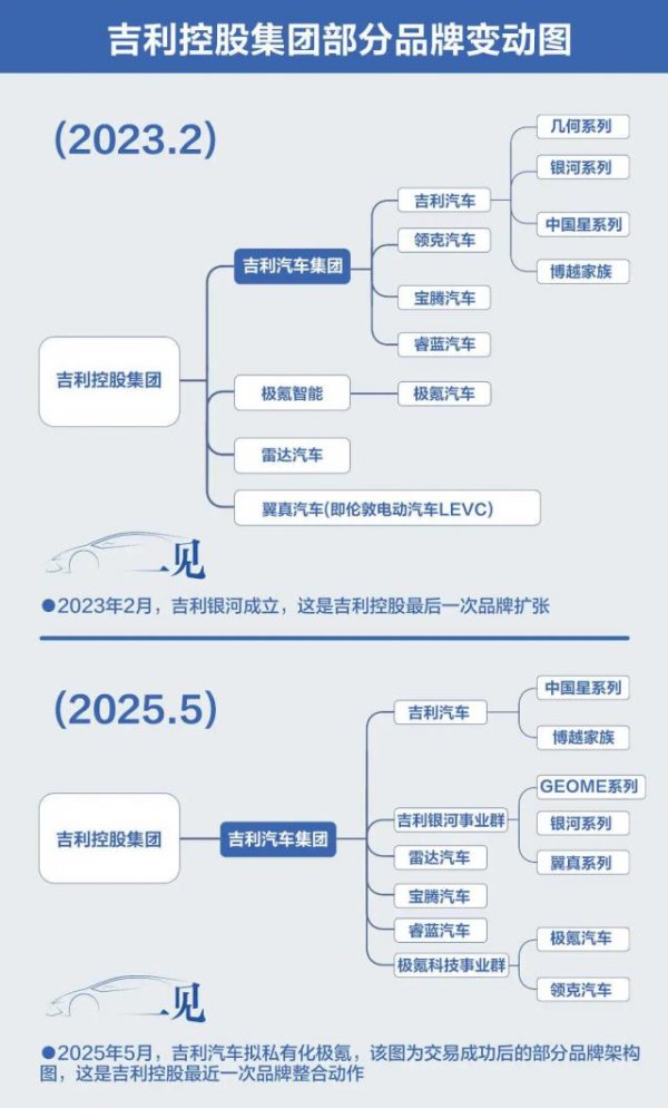 安全的炒股配资网 “时间不等人”！吉利大整合，要花多少钱？