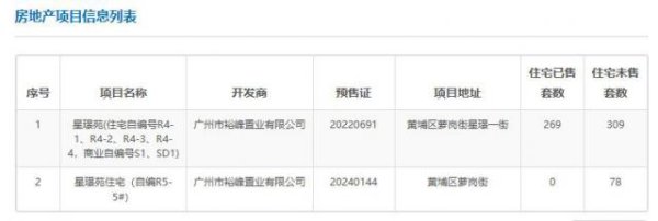 配资平台正规 “豪宅一哥”星河湾，把自己淘汰了