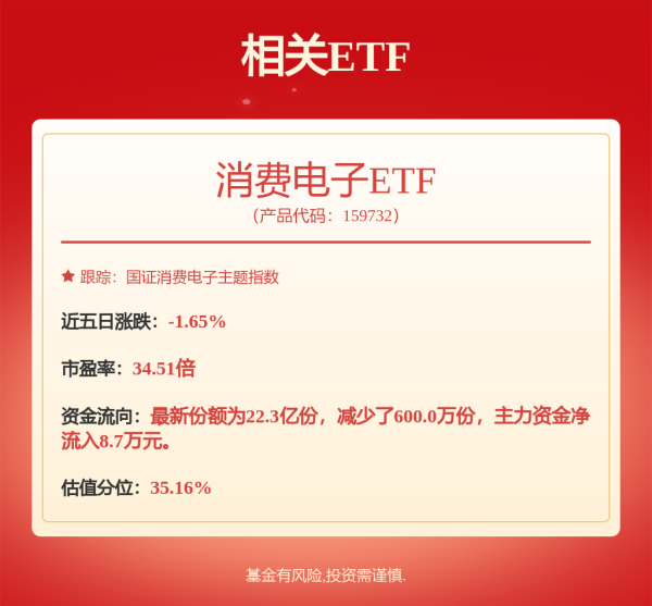 配资网站首页 车载显示“一夜红海”
